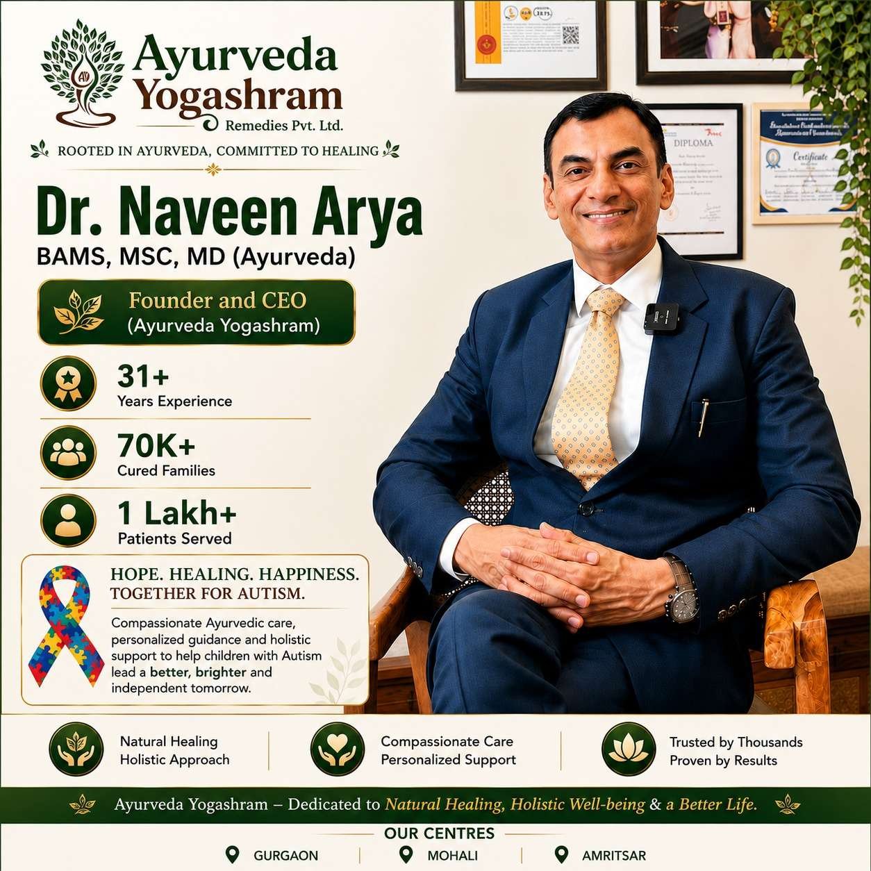 Dr. Naveen Arya — Ayurvedic Specialist